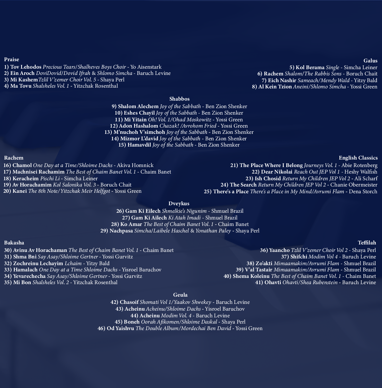 Aressi Pro - Key Notes Vol. 2